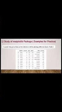 Study of Matplotlib Package ( Examples for Practice ) | Creative Notes #python #matplotlib
