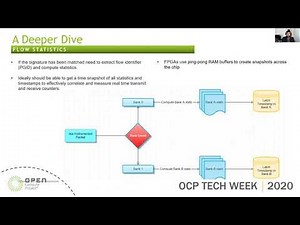 OCP 2020 Tech Week: Building and Delivering a P4-based Network Tester