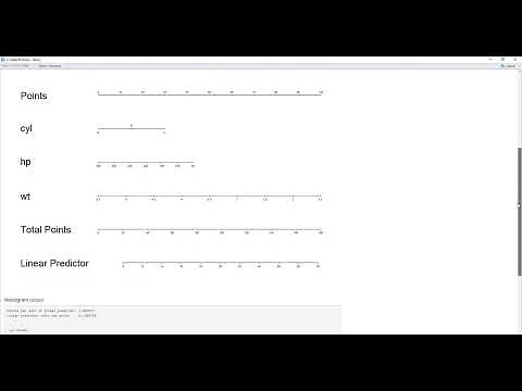 How to make a nomogram for predictive modeling