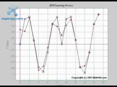 Knowledge Modeling using Neural Network