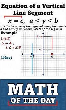 Equation of a Vertical Line Segment [Math of the Day] #mathoftheday