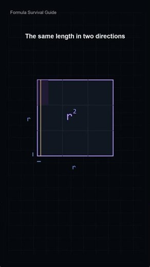 Why r² Means Area #MathExplained#Geometry#STEM#Robeality