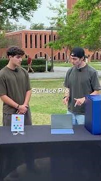 Can you guess the Microsoft products students use?