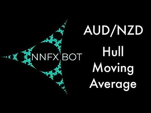 AUDNZD 75% hit rate with Hull Moving Average System. Based on the No Nonsense Forex NNFX Algorithm.