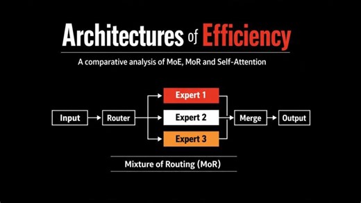 Mixture of Experts, MoR and Self-Attention: Architectures of Efficiency. A comparative analysis. MoE | Byte Goose AI