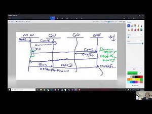 Lab 4: Model View and projection concept