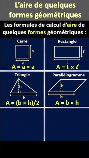Formulas for calculating the area of ​​some geometric shapes.