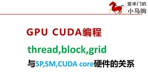 CUDA编程thread,block,grid与硬件SP,SM,CUDA core的对应关系，GPU流多处理器Streaming MultiProcessor