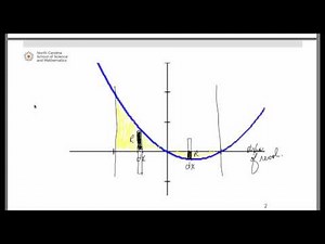 The Disc Method Example #2