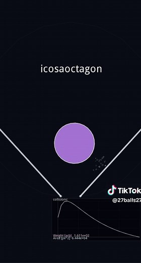 Subdividing Triangle into Circle: A Geometry Simulation