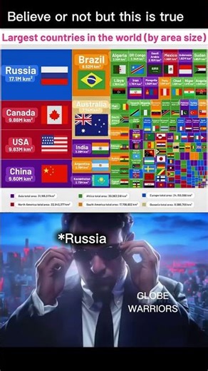 Largest countries by land area #size #shorts