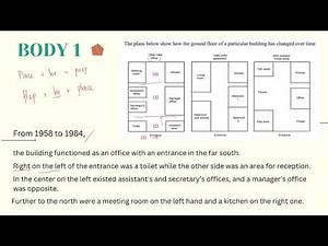 IELTS Writing Task 1 dạng Map - Đề thi thật 1/4/2023 (How a ground floor of a building has changed)