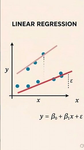 What is linear regression? 📈 Predictive Analytics 👍
