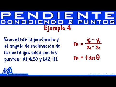 Slope and angle of inclination of the line knowing two points