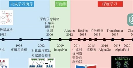 大自然的计算：从伊辛模型到生成学习_腾讯新闻