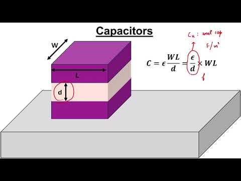 Lec 22(2): Process variation & random mismatch; Pelgrom's model
