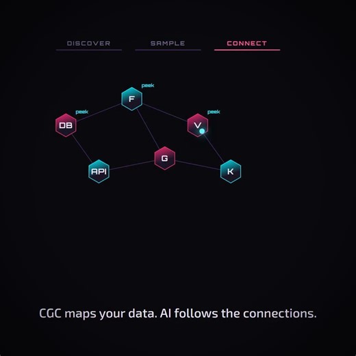 Context Graph Connector - aiplusautomation.com/cgc