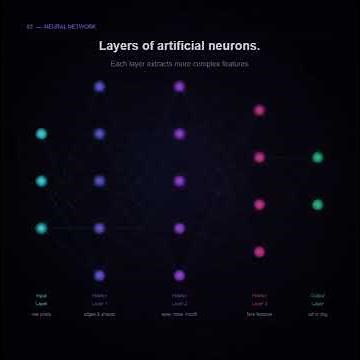 What is Deep Learning — The Engine Behind Every AI Breakthrough