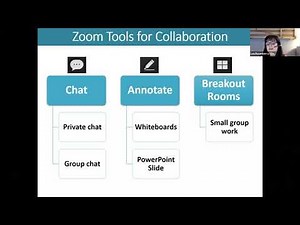 Workshop: Leveraging Zoom Tools For Collaboration