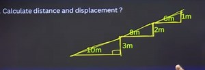 Calculate distance and displacement from the given diagram.... | Filo