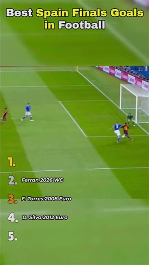 Best Spain Finals Goals #football #shorts #spain
