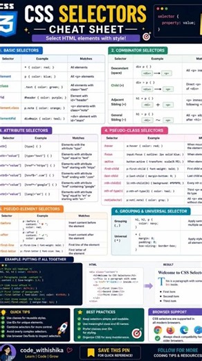 CSS Selectors Cheat Sheet | Complete CSS Selectors Guide #music #flstudio #producer