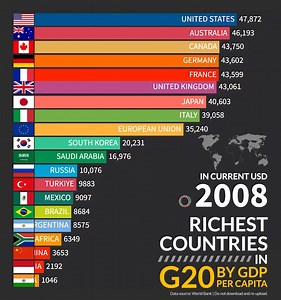 Richest countries in G20 by GDP per capita | Proprogress Philippines