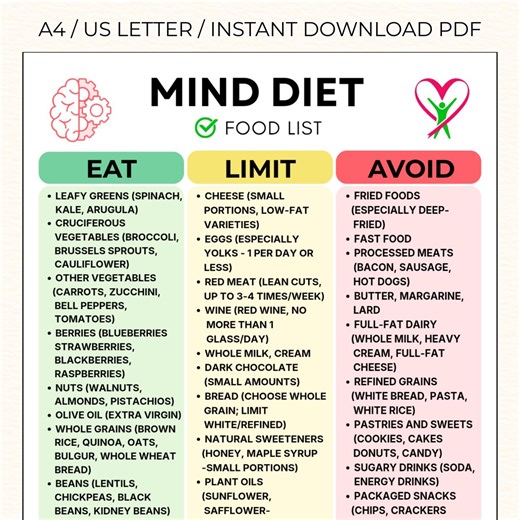 MIND Diet Food List, Brain-friendly Grocery Chart Printable, Low Sugar DASH Mediterranean Diet Food Chart, Focus-friendly Food List PDF - Etsy