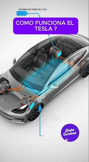 ¿CÓMO FUNCIONA un TESLA? Lo explicamos fácil y rápido ⚡🚗😱🔥