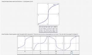 Using the figure below match the functions A - H and graphs (I)... | Filo