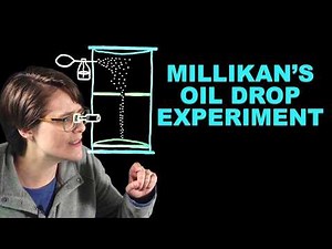 How Millikan Measured the Electron’s Charge