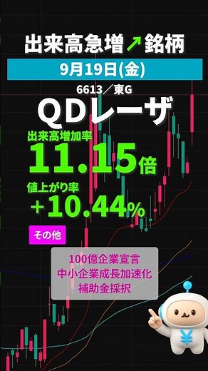 ＱＤレーザ｜2025年9月19日 #出来高急増 #スクリーニング #shorts