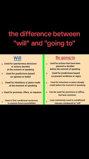 Understanding the Difference Between Will and Be Going To
