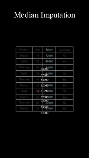 The "Essential Duo" - Simple Imputer + One Hot Encoder