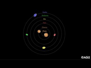 New Spin on Pluto’s Moons
