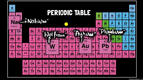 Elements