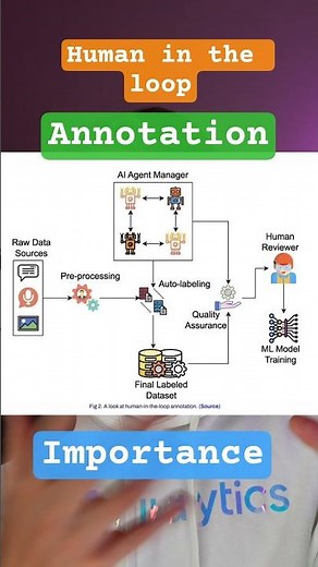 Why AI Still Needs Humans to Label Data | Auto Annotation❓🤯