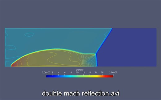 双马赫反射 Double Mach Reflection (SPHinXsys)