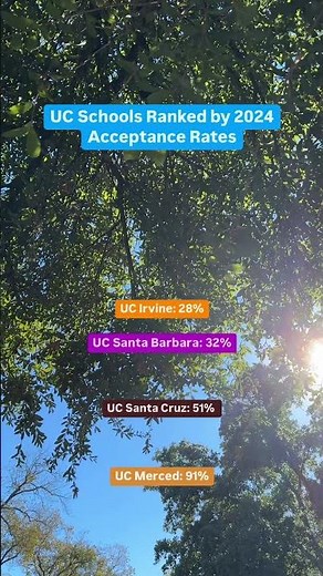 UC Schools Ranked by Acceptance Rates