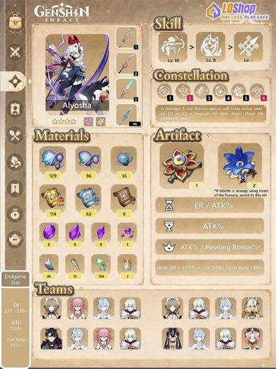 Alyosha Build Guide 🐺 Best Weapons, Artifacts, Teams | Genshin Impact 7.0
