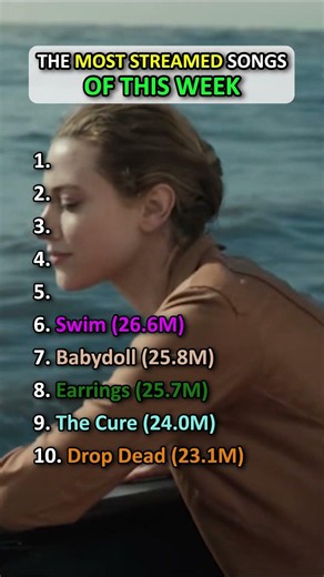 The Most Streamed Songs of This Week!