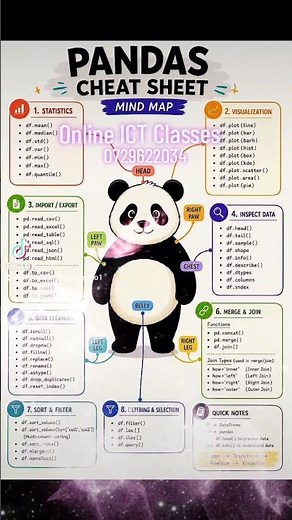 8 PANDAS CHEAT SHEET STATISTICS MIND MAP PYTHON LIBRARIES #tutorial #PROGRAMMING #students
