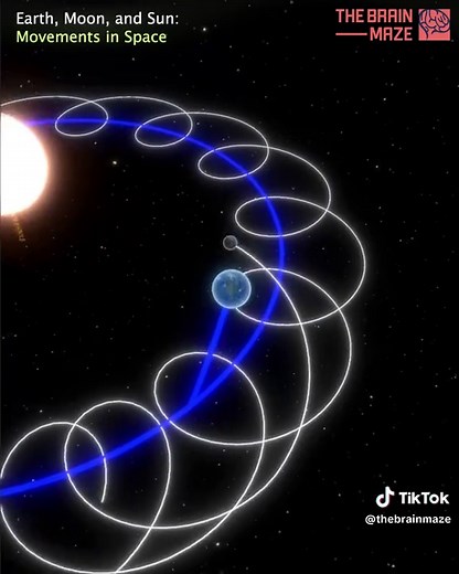 Understanding Earth, Moon, and Sun Movements in 3D Animation