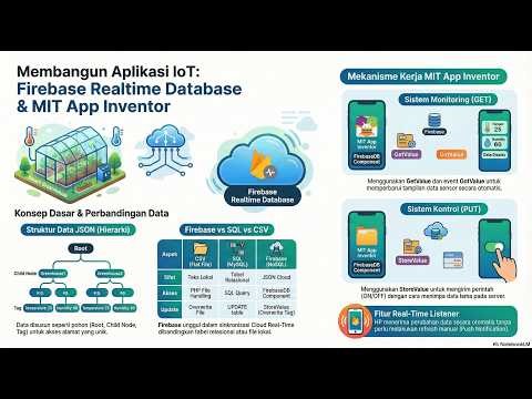 MODUL II KONSEP DASAR REALTIME DATABASE FIREBASE
