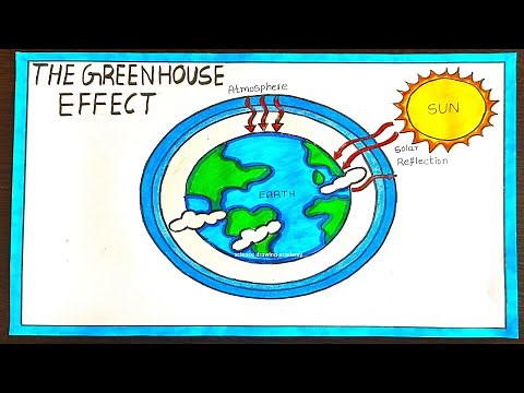 greenhouse effect drawing - global warming drawing simple and easy | science project academy