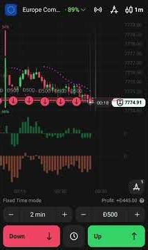 FTT Trading in Composite Index. #trading #ftt #trader