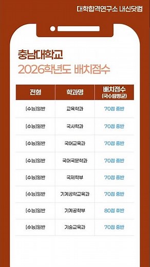 2026학년도 충남대 예상 정시등급 – [수능] 일반전형