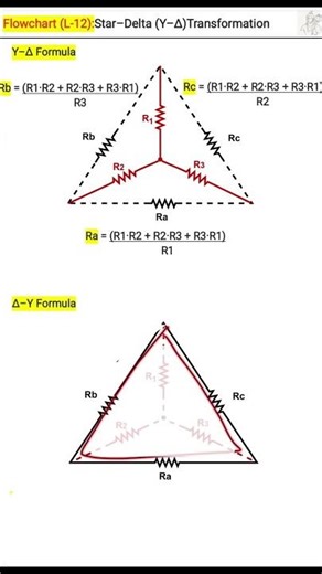 Star–Delta (Y–Δ) Transformation – Flowchart | Basic Electrical Engineering | L12