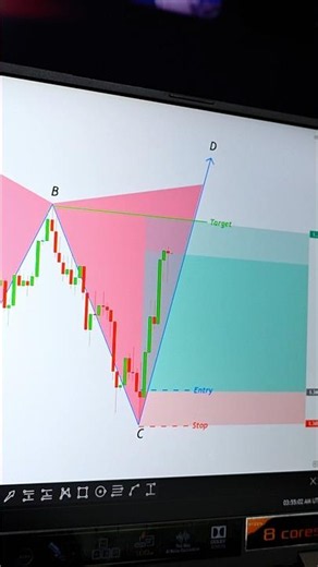 Learn Harmonic Trading 📊 #trading #forex #daytrading #stockmarket #investing