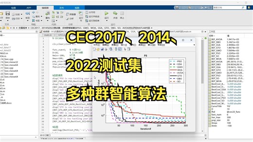 CEC2017、2014与2022测试集：多种群智能算法PSO、GWO、WOA、GSA、GTO、DBO、SO、AVOA对比评估MATLAB代码